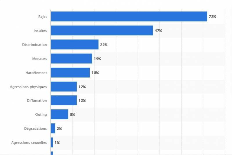 Agression homosexuel stop